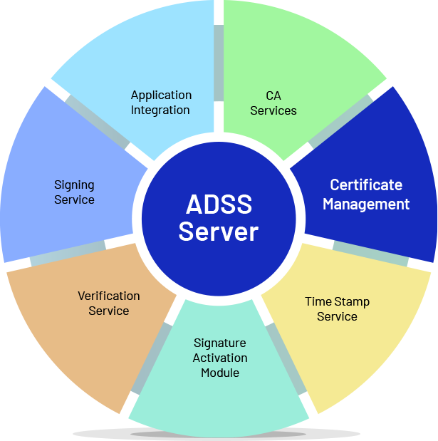 ADSS WebRA Diagram