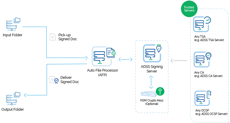Automatic PDF Processor 1.25 for android instal Automatic PDF Processor 1.25 for android instal