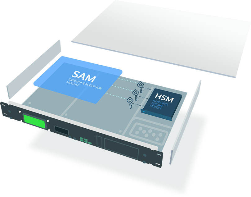 ADSS Server SAM Appliance Ascertia